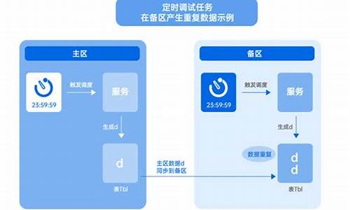 数据中心 环境 源码_数据中心 环境 源码有什么用